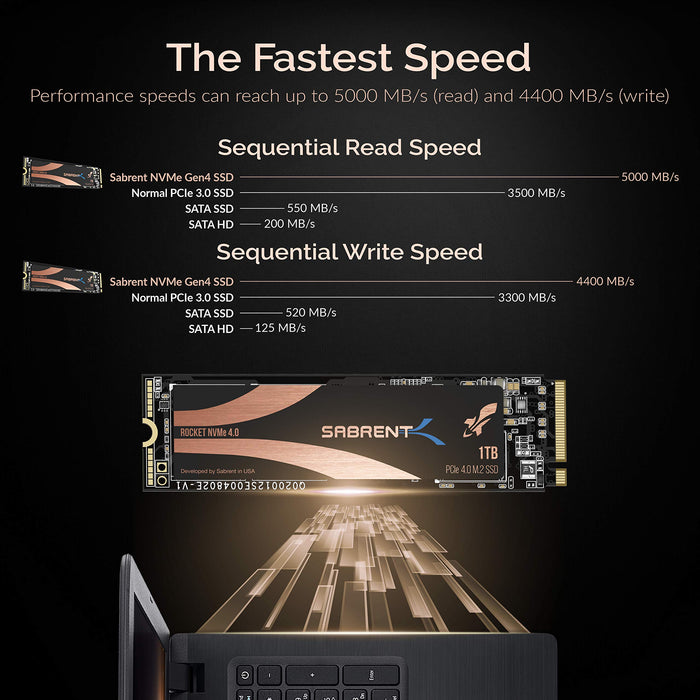 SABRENT 1TB Rocket Nvme PCIe 4.0 M.2 2280 Internal SSD Maximum Performance Solid State Drive (Latest version) (SB-ROCKET-NVMe4-1TB).