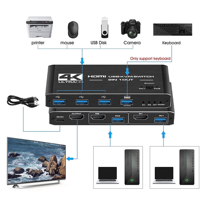 8K HDMI-compatible Splitter 4K Switch KVM switch USB 2 in1 Switcher For computer monitor Keyboard And Mouse EDID / HDCP Printer