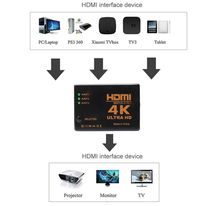 4K 2K 3x1 HDMI Cable Splitter HD 1080P Video Switcher Adapter 3 Input 1 Output Port HDMI Hub for Xbox DVD HDTV PC Laptop TV